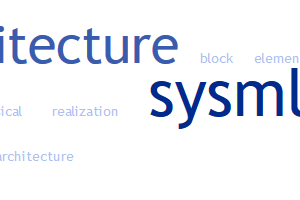 image system architecture